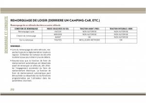 Jeep-Compass-II-2-manuel-du-proprietaire page 214 min