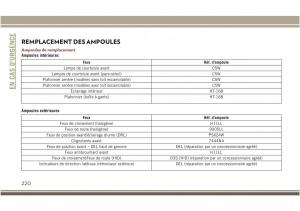 Jeep-Compass-II-2-manuel-du-proprietaire page 222 min