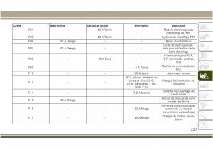 Jeep-Compass-II-2-manuel-du-proprietaire page 229 min