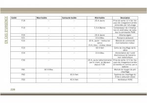 Jeep-Compass-II-2-manuel-du-proprietaire page 230 min