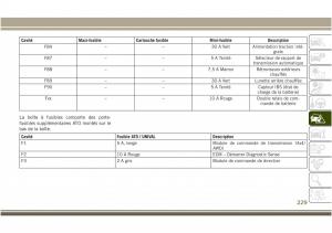 Jeep-Compass-II-2-manuel-du-proprietaire page 231 min