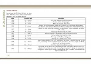 Jeep-Compass-II-2-manuel-du-proprietaire page 232 min