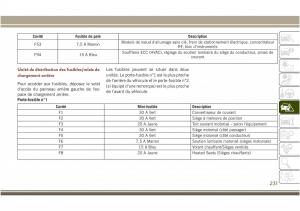 Jeep-Compass-II-2-manuel-du-proprietaire page 233 min