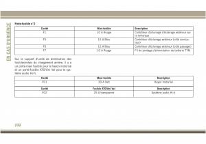 Jeep-Compass-II-2-manuel-du-proprietaire page 234 min