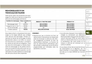 Jeep-Compass-II-2-manuel-du-proprietaire page 257 min