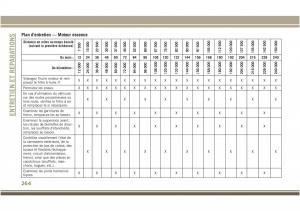 Jeep-Compass-II-2-manuel-du-proprietaire page 266 min