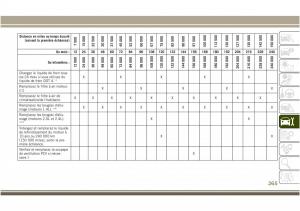 Jeep-Compass-II-2-manuel-du-proprietaire page 267 min