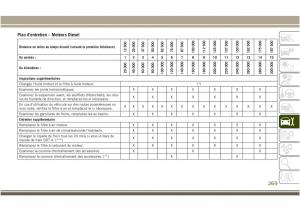 Jeep-Compass-II-2-manuel-du-proprietaire page 271 min