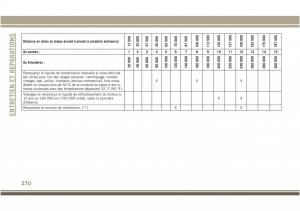 Jeep-Compass-II-2-manuel-du-proprietaire page 272 min