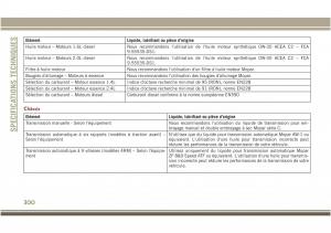 Jeep-Compass-II-2-manuel-du-proprietaire page 302 min