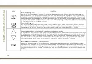 Jeep-Compass-II-2-manuel-du-proprietaire page 52 min