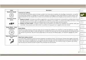 Jeep-Compass-II-2-manuel-du-proprietaire page 53 min