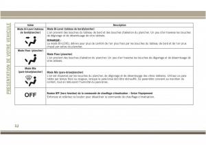 Jeep-Compass-II-2-manuel-du-proprietaire page 54 min