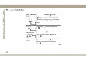 Jeep-Compass-II-2-manuel-du-proprietaire page 58 min