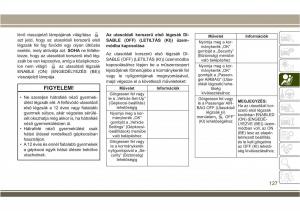 Jeep-Compass-II-2-Kezelesi-utmutato page 129 min