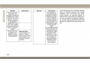 Jeep-Compass-II-2-Kezelesi-utmutato page 130 min