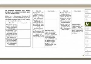 Jeep-Compass-II-2-Kezelesi-utmutato page 131 min