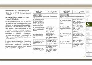 Jeep-Compass-II-2-Kezelesi-utmutato page 137 min