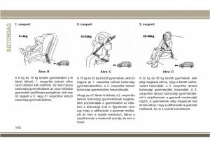 Jeep-Compass-II-2-Kezelesi-utmutato page 142 min