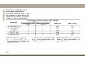 Jeep-Compass-II-2-Kezelesi-utmutato page 144 min