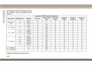 Jeep-Compass-II-2-Kezelesi-utmutato page 148 min