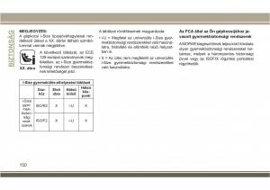 Jeep-Compass-II-2-Kezelesi-utmutato page 152 min