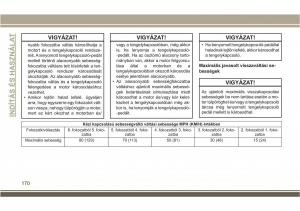 Jeep-Compass-II-2-Kezelesi-utmutato page 172 min