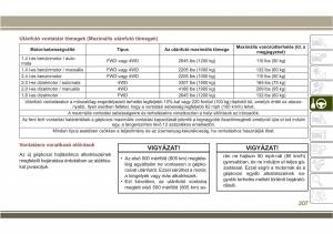 Jeep-Compass-II-2-Kezelesi-utmutato page 209 min