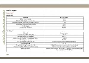 Jeep-Compass-II-2-Kezelesi-utmutato page 218 min