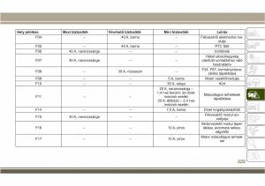 Jeep-Compass-II-2-Kezelesi-utmutato page 225 min