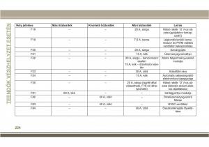 Jeep-Compass-II-2-Kezelesi-utmutato page 226 min