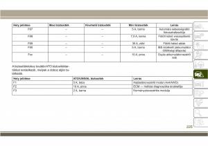 Jeep-Compass-II-2-Kezelesi-utmutato page 227 min