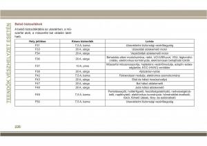 Jeep-Compass-II-2-Kezelesi-utmutato page 228 min