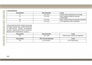 Jeep-Compass-II-2-Kezelesi-utmutato page 230 min