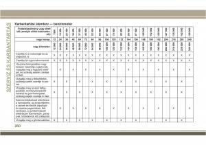 Jeep-Compass-II-2-Kezelesi-utmutato page 262 min