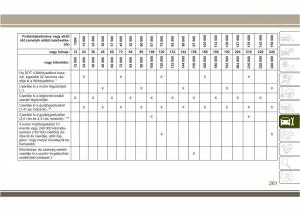 Jeep-Compass-II-2-Kezelesi-utmutato page 263 min