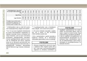 Jeep-Compass-II-2-Kezelesi-utmutato page 264 min