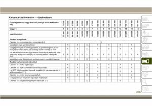 Jeep-Compass-II-2-Kezelesi-utmutato page 267 min