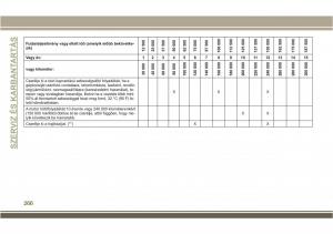 Jeep-Compass-II-2-Kezelesi-utmutato page 268 min