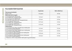 Jeep-Compass-II-2-Kezelesi-utmutato page 298 min