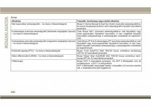 Jeep-Compass-II-2-Kezelesi-utmutato page 300 min