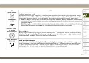 Jeep-Compass-II-2-Kezelesi-utmutato page 51 min