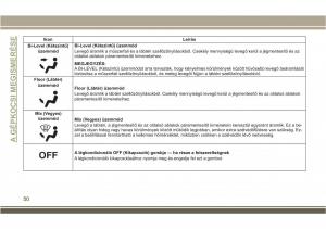 Jeep-Compass-II-2-Kezelesi-utmutato page 52 min