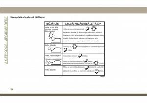 Jeep-Compass-II-2-Kezelesi-utmutato page 56 min