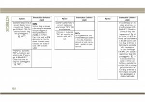 Jeep-Compass-II-2-manuale-del-proprietario page 132 min