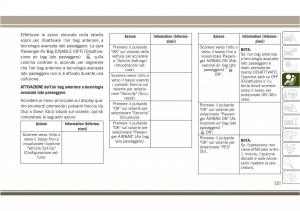 Jeep-Compass-II-2-manuale-del-proprietario page 133 min