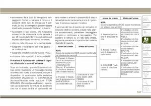 Jeep-Compass-II-2-manuale-del-proprietario page 139 min