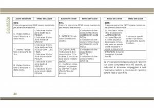 Jeep-Compass-II-2-manuale-del-proprietario page 140 min