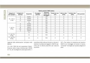 Jeep-Compass-II-2-manuale-del-proprietario page 152 min