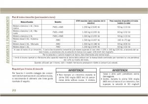 Jeep-Compass-II-2-manuale-del-proprietario page 214 min